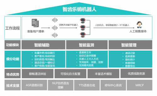 重磅!智齒推出教育行業(yè)智能營銷賦能計劃