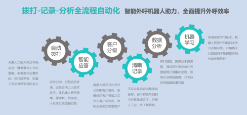 重磅!智齒推出教育行業(yè)智能營銷賦能計劃