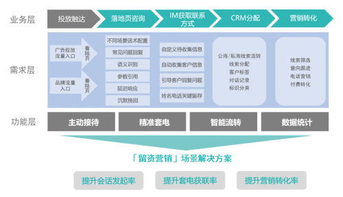 重磅!智齒推出教育行業(yè)智能營銷賦能計劃