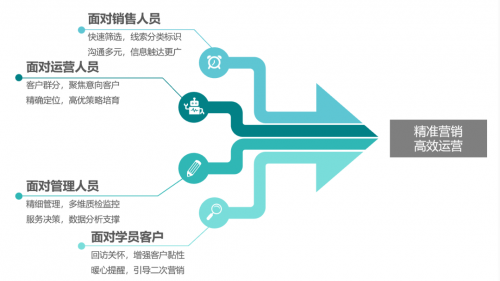 重磅!智齒推出教育行業(yè)智能營銷賦能計劃