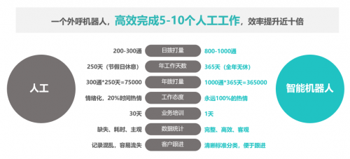 重磅!智齒推出教育行業(yè)智能營銷賦能計劃