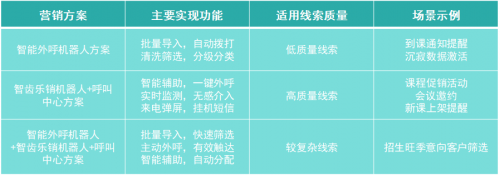 重磅!智齒推出教育行業(yè)智能營銷賦能計劃