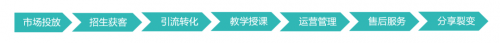 重磅!智齒推出教育行業(yè)智能營銷賦能計劃