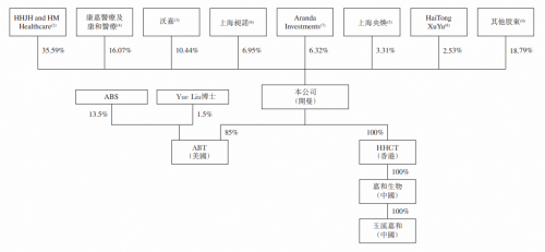 嘉和生物開啟認購，富途備足150億額度等你來“撩”
