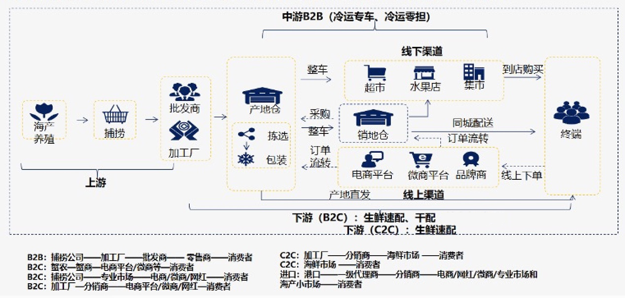 幕后：順豐，沿著江河湖海布了一個(gè)局