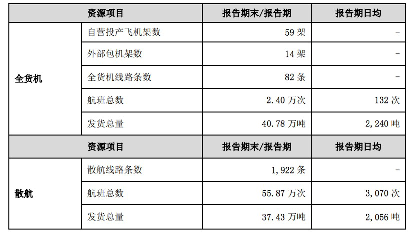 幕后：順豐，沿著江河湖海布了一個(gè)局
