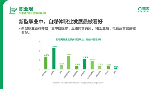 大城床KO小城房？奮斗在北上廣深，依然是當(dāng)代年輕人的主流旋律