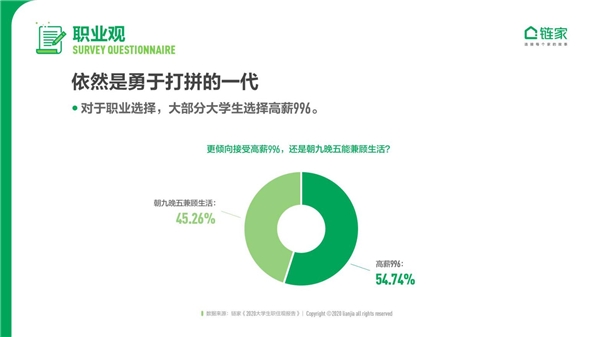 大城床KO小城房？奮斗在北上廣深，依然是當(dāng)代年輕人的主流旋律