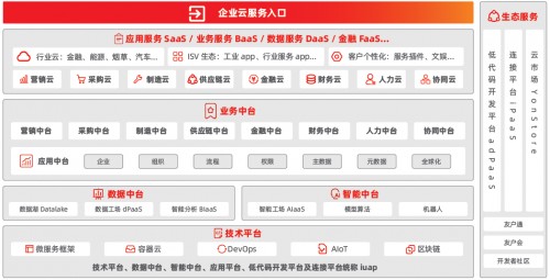 用友YonBIP亮相華為全聯(lián)接大會(huì)，商業(yè)創(chuàng)新如此便捷