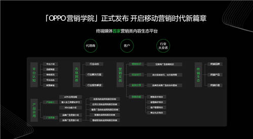 2020 OPPO開發(fā)者大會商業(yè)專場，F(xiàn)AST融合營銷方法論助力商業(yè)快速增長