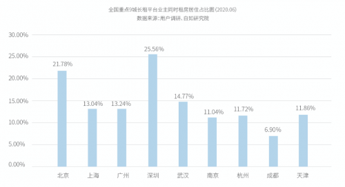 自如引領城市業(yè)主新潮流：從省心出租到以租養(yǎng)租