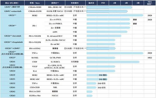 嘉和生物、云頂新耀兩只醫(yī)藥股襲來，富途備足240億額度助你打新