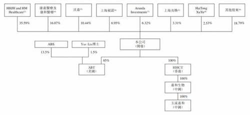 嘉和生物、云頂新耀兩只醫(yī)藥股襲來，富途備足240億額度助你打新