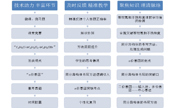 這么做，教學(xué)效果翻倍！名師帶你精準(zhǔn)教學(xué)