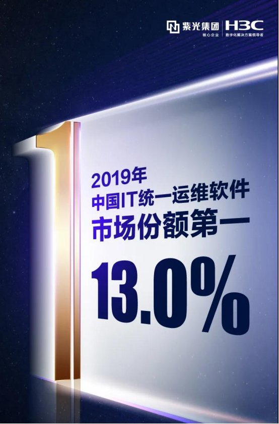 紫光股份旗下新華三集團穩(wěn)居IT統(tǒng)一運維軟件市場份額冠軍！持續(xù)領(lǐng)跑行業(yè)