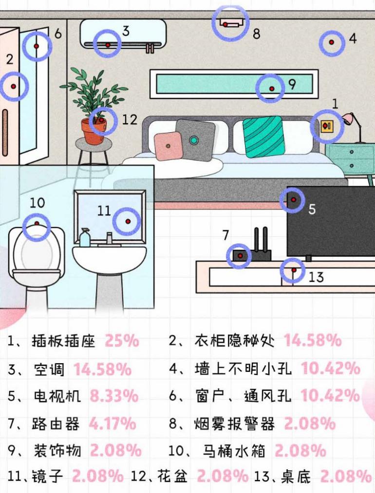 十一長假，除了新冠，還有這些騙術(shù)要防！