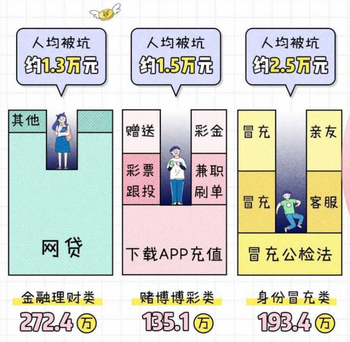 十一長假，除了新冠，還有這些騙術(shù)要防！