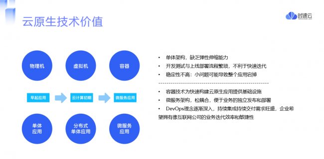 時(shí)速云榮獲年度銀行卓越合作方，賦能金融行業(yè)數(shù)字化轉(zhuǎn)型