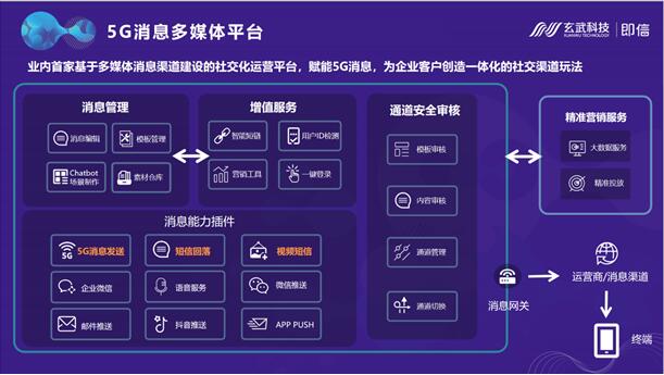 西南首家！玄武科技賦能新網(wǎng)銀行打通5G消息 開啟線上金融新時代
