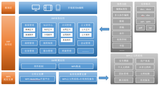 藍(lán)凌攜手金山辦公，做強(qiáng)生態(tài)，賦能信創(chuàng)辦公更高效