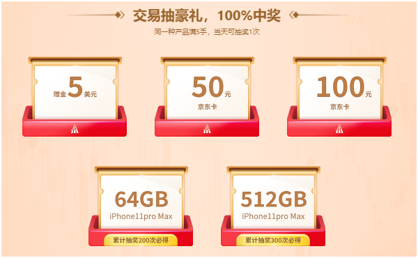 投資旺季！金秋雙節(jié)禮上禮，領(lǐng)峰環(huán)球免費(fèi)送iphone 11！