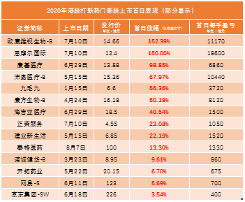螞蟻集團(tuán)上市開啟“造富”運(yùn)動？老虎港股打新20倍通用杠桿提前約！