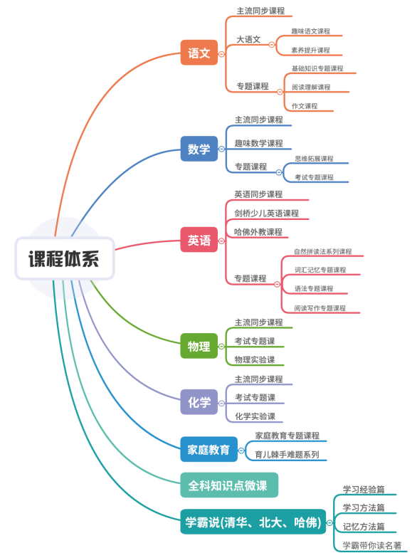 雙師直播課硬核發(fā)力，線上輔導(dǎo)就選讀書郎！
