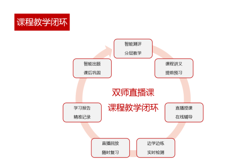 雙師直播課硬核發(fā)力，線上輔導(dǎo)就選讀書郎！