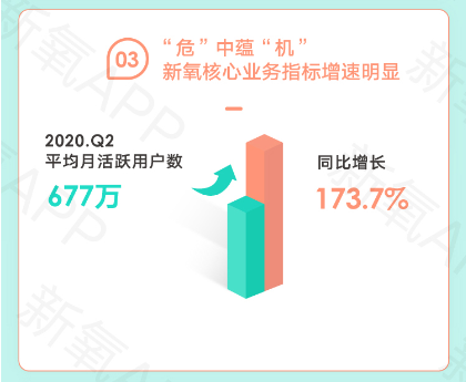疫情下醫(yī)美行業(yè)AB面：增速放緩，線上醫(yī)美平臺(tái)流量創(chuàng)新高