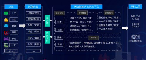 騰訊安全天御再獲內(nèi)容識(shí)別官方認(rèn)可，以AI為篩護(hù)航未成年人網(wǎng)絡(luò)安全
