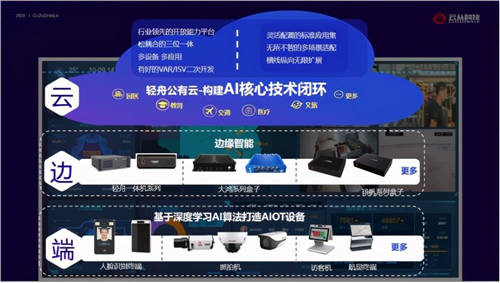 云從科技亮相華為Connect大會 物聯(lián)智慧“未來”可期