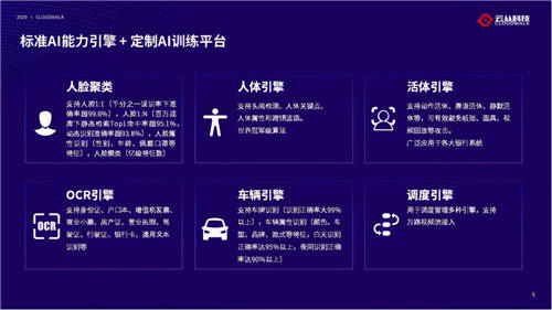 云從科技亮相華為Connect大會 物聯(lián)智慧“未來”可期