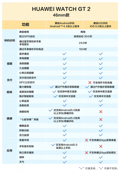 華米科技 Amazfit GTR 2 對(duì)比華為 Watch GT2，哪款智能手表更適合你？
