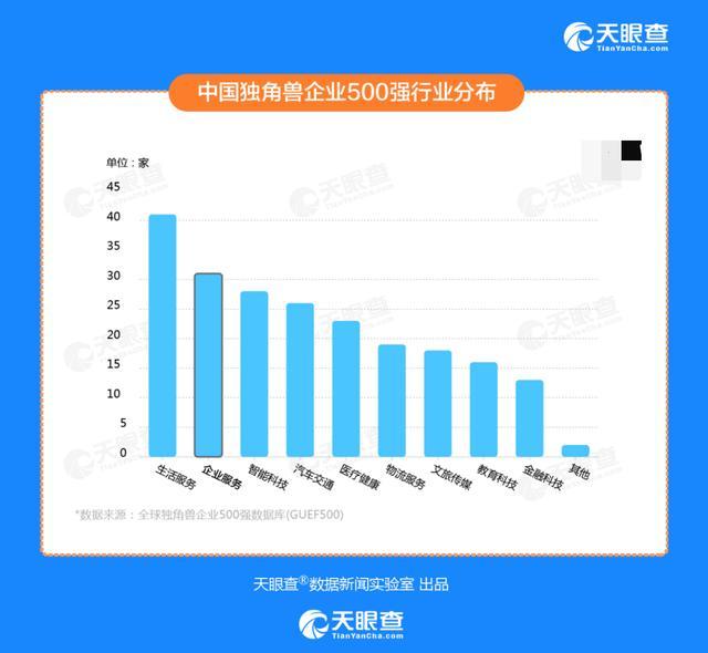 天眼查“開公司“服務(wù)，讓創(chuàng)業(yè)者省心、省力、省錢