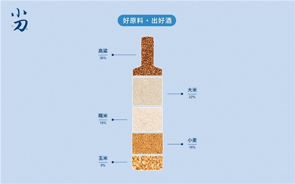 2020年濟(jì)南全國秋季糖酒會(huì)，速來圍觀小刀酒的“大器”雄心