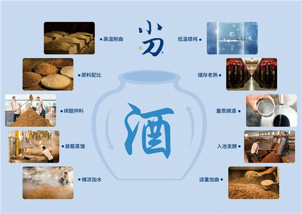 2020年濟(jì)南全國秋季糖酒會(huì)，速來圍觀小刀酒的“大器”雄心