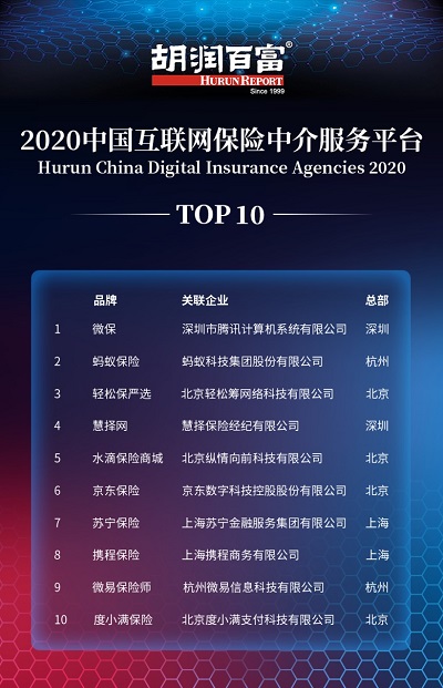 輕松保嚴選：加速保險科技創(chuàng)新 為用戶提供極致服務(wù)