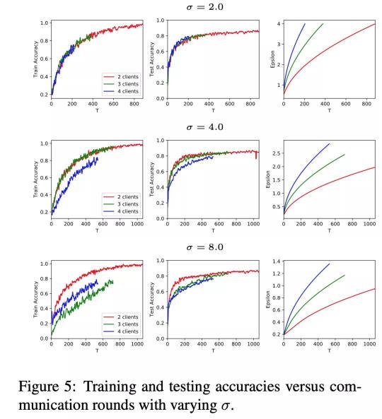 平安科技聯(lián)邦學(xué)習(xí)技術(shù)成果入選EMNLP2020，業(yè)內(nèi)聯(lián)邦學(xué)習(xí)NLP模型重磅發(fā)布