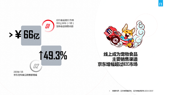 開啟寵物生活季，京東超市助力品牌激活增量動能