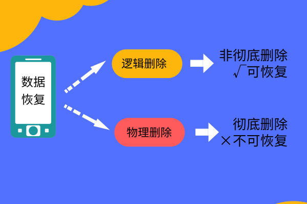 如何把刪除的照片恢復(fù)？找回方法合集！