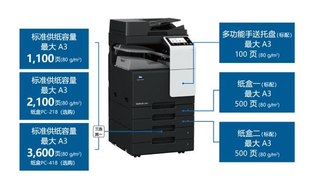 真“彩”出眾 智惠升級 柯尼卡美能達bizhub C286i/C226i彩色復(fù)合機閃耀上市