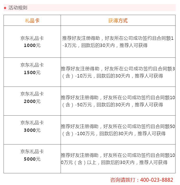 得助智能：呼叫中心優(yōu)化改進(jìn)，卻沒有從根本上解決營銷困境？