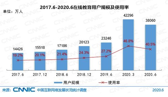 3.81億的在線教育“大蛋糕”如何分？ 阿卡索深耕少兒英語垂直細(xì)分市場(chǎng)