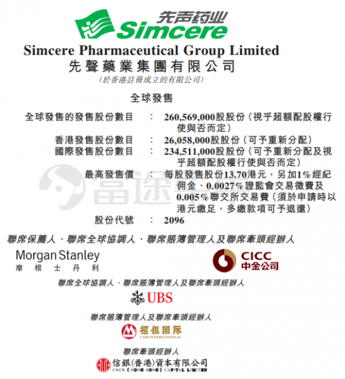“老牌藥企”先聲藥業(yè)開啟港股IPO，富途近百億額度助力打新！