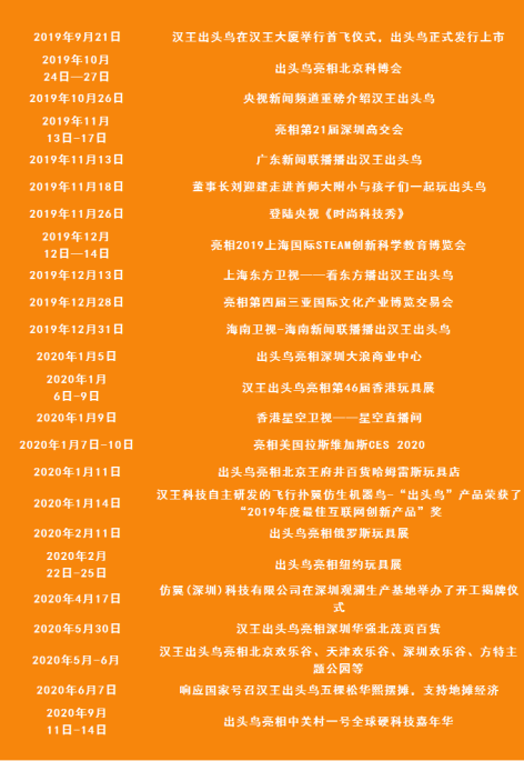 2020世界機器人大會漢王仿生撲翼鳥新品亮相，“這是什么新物種？”