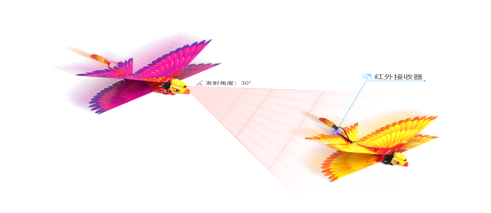 2020世界機器人大會漢王仿生撲翼鳥新品亮相，“這是什么新物種？”