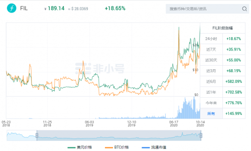 OKEx Insights：新風(fēng)口Filecoin來臨，謹(jǐn)慎辨別資金盤（上）