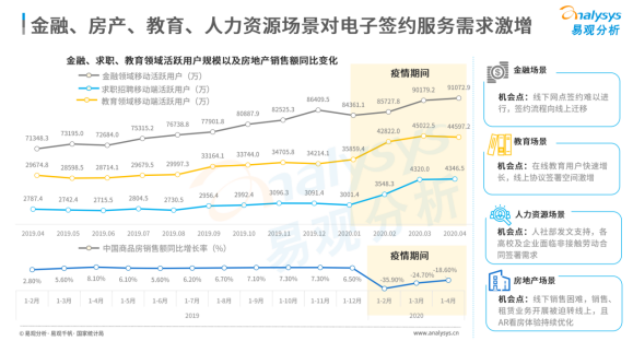 連續(xù)位列中國電子簽名市場份額榜首，e簽寶憑什么？