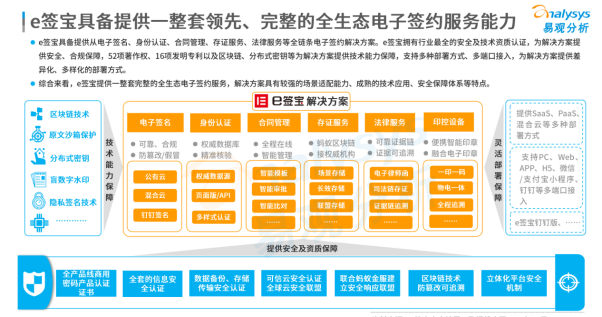 連續(xù)位列中國電子簽名市場份額榜首，e簽寶憑什么？