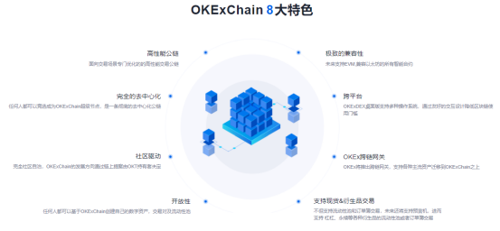 OKB 9月生態(tài)月報(bào)發(fā)布，單日最高漲幅14.27%，OKEx交易鏈登陸在即